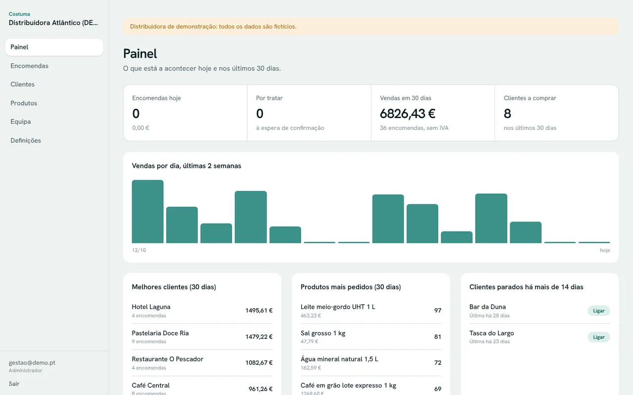 Painel do distribuidor com vendas, melhores clientes e produtos mais pedidos